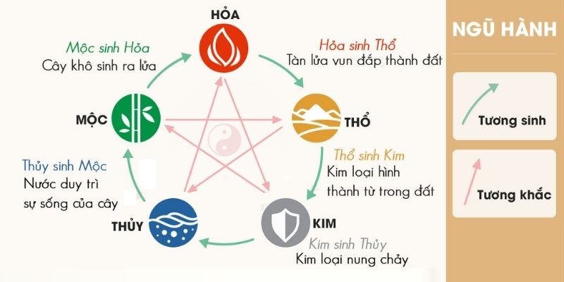 Dự đoán xổ số Bình Định giờ hoàng đạo dựa vào ngũ hành.