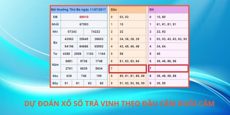 Dự đoán xổ số Trà Vinh theo đầu câm đuôi câm